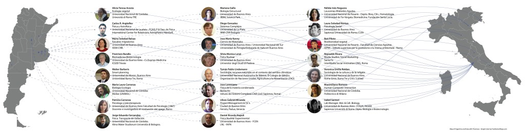 Diagramma RCAI